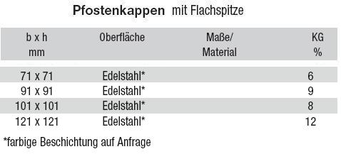 technische Ma&szlig;e Pfostenkappen mit Flachspitze Edelstahl