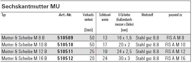 Beschreibung fischer Muttern und Scheiben f&uuml;r FIS A Meterware verzinkt