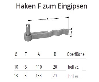 Technische Daten Haken F zum Eingipsen