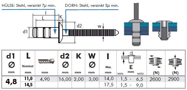 technische Daten Blindnieten Hardvex Grosskopf Stahl/Stahl