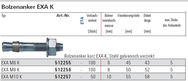 Fischer Express-Anker EXA gvz galvanisch verzinkt 10 bis 100 St Schwerlast Dübel 