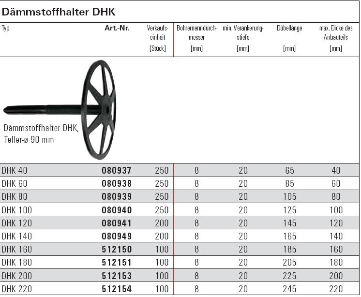 Beschreibung und technische Informationen fischer D&auml;mmstoffhalter DHK