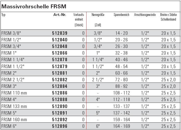 Beschreibung und Ma&szlig;e SaMontec Massivrohrschelle FRSM