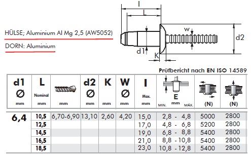 Bema&szlig;ung und Belastbarkeit Blindnieten Alu/Alu Hard Lock Flachrundkopf