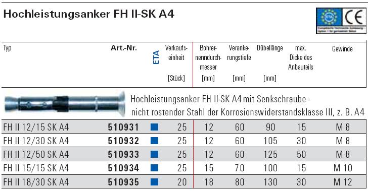 Technische Beschreibung FH II SK A4 Edelstahl