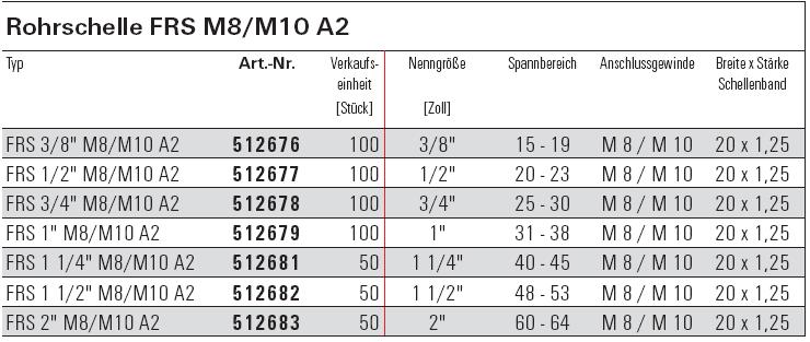 Beschreibung und Ma&szlig;e SaMontec SaMontec Rohrschelle FRS M8/M10 A2 Edelstahl