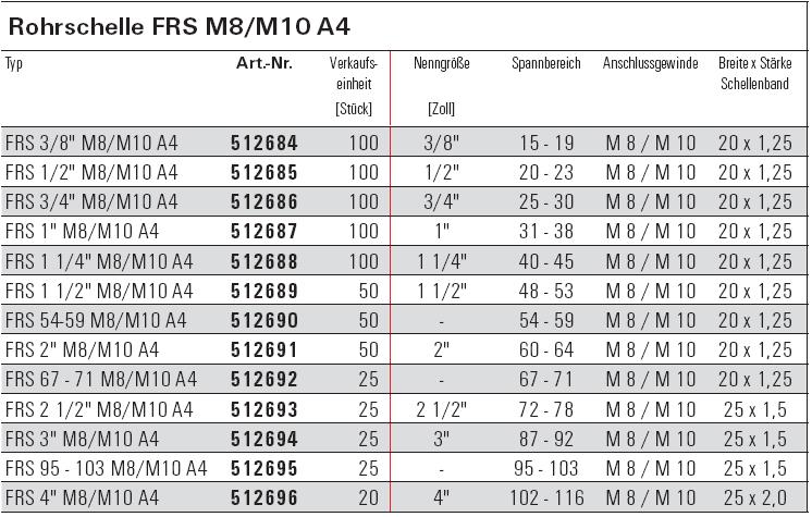 Beschreibung und Ma&szlig;e SaMontec SaMontec Rohrschelle FRS M8/M10 A4 Edelstahl