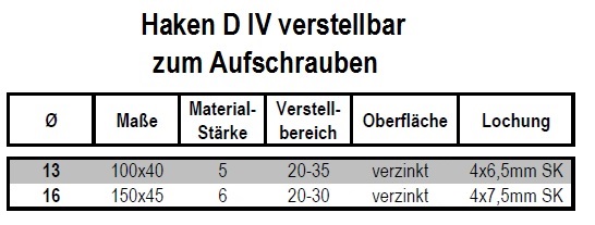 Technische Daten Haken DIV zum Aufschrauben verzinkt