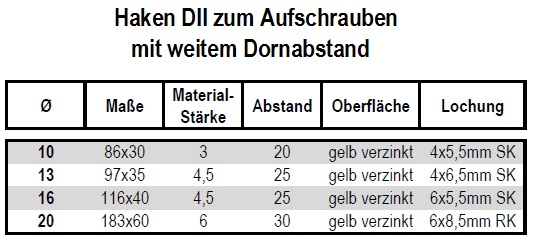 Technische Daten Haken DII zum Aufschrauben gelb verzinkt