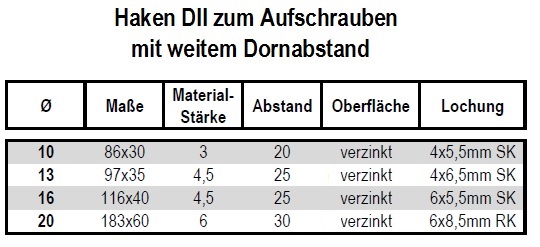 Technische Daten Haken DII zum Aufschrauben verzinkt