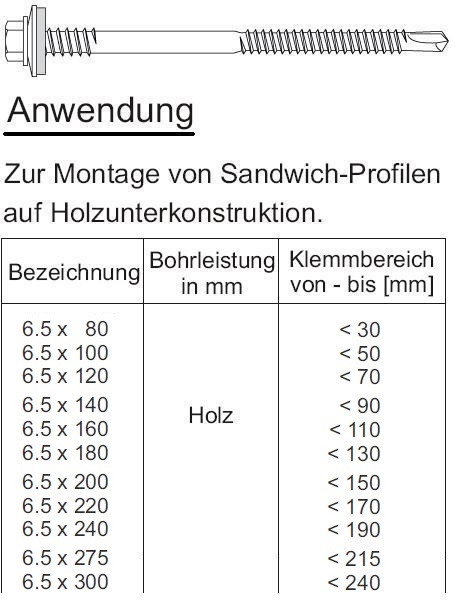 Selbstbohrende Spezialschraube Edelstahl f&uuml;r Sandwich-Profile auf Holz