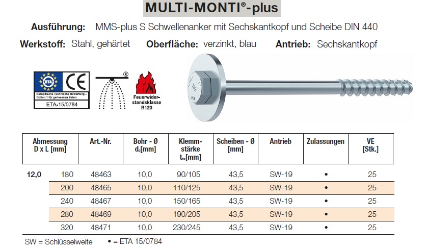 Technische Daten Heco-Multi-Monti-plus Schwellenanker mit 6-kt.-Kopf verzinkt