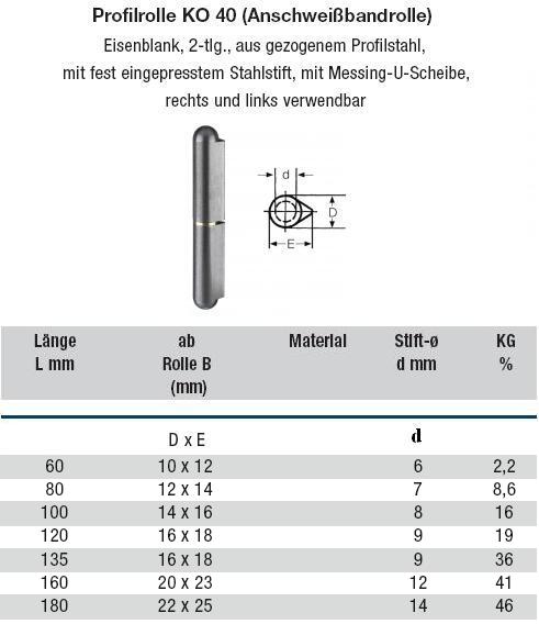 technische Ma&szlig;e Profilrolle KO 40 (Anschwei&szlig;bandrolle)