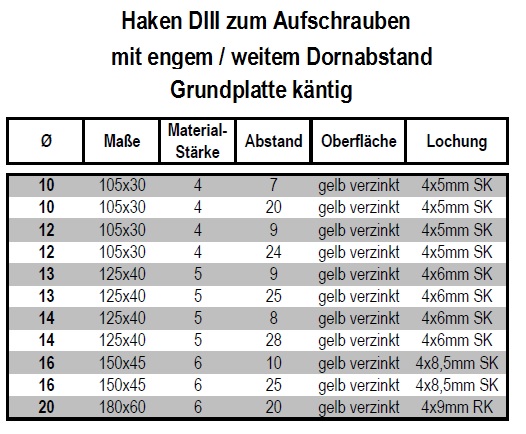 Technische Daten Haken DIII zum Aufschrauben gelb verzinkt