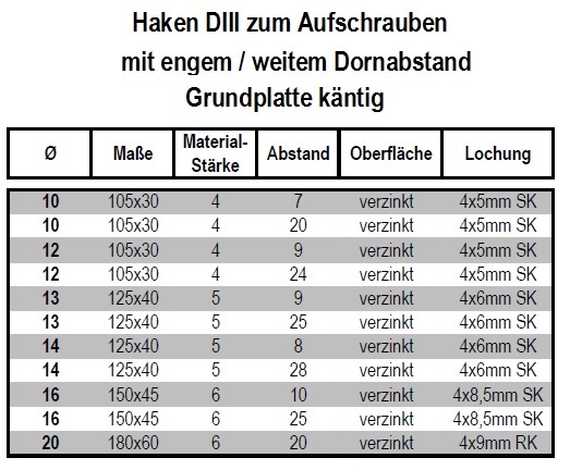 Technische Daten Haken DIII zum Aufschrauben verzinkt