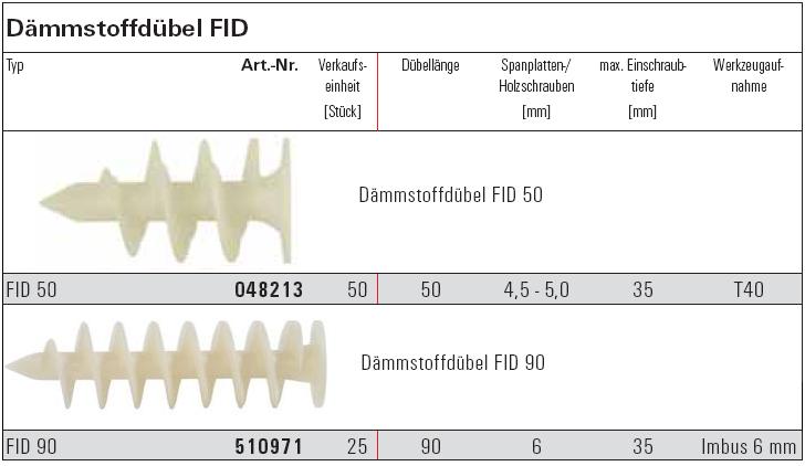 Technische Beschreibung f&uuml;r Fischer D&auml;mmstoffd&uuml;bel FID 50 und FID 90