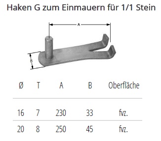 Technische Daten Haken G zum Einmauern