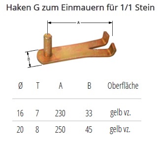 Technische Daten Haken G zum Einmauern