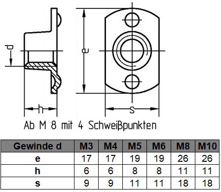 Technische Tabelle Anschweißmuttern Form A unten 
