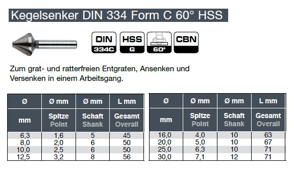 Anwendung Kegelsenker DIN 334 Form C 60&deg; HSS