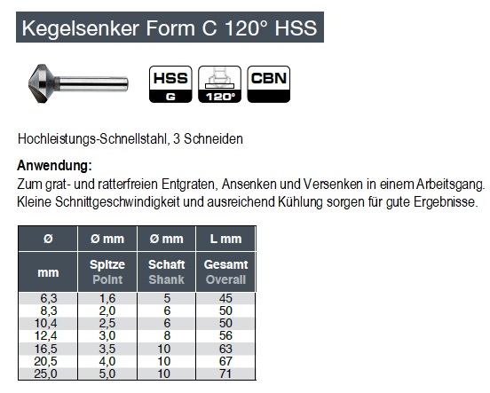Anwendung Kegelsenker Form C 120&deg; HSS