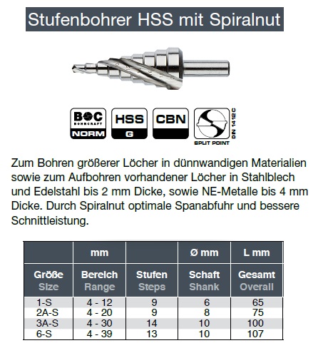 Anwendung Stufenbohrer HSS mit Spiralnut