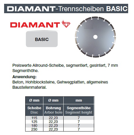 Anwendung Diamant-Trennscheibe Basic