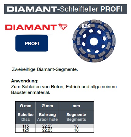 Anwendung Diamant-Schleifteller Profi