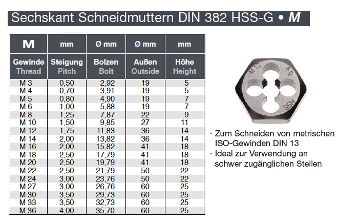 Qualität HSS Sechskant Schneidmutter M8 x 1 Feingewinde Schneideisen DIN 382 