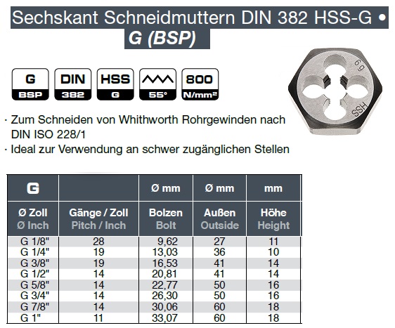 DIN 382 M3 HSSG Sechskantschneidmutter Steigung 0,5 mm 