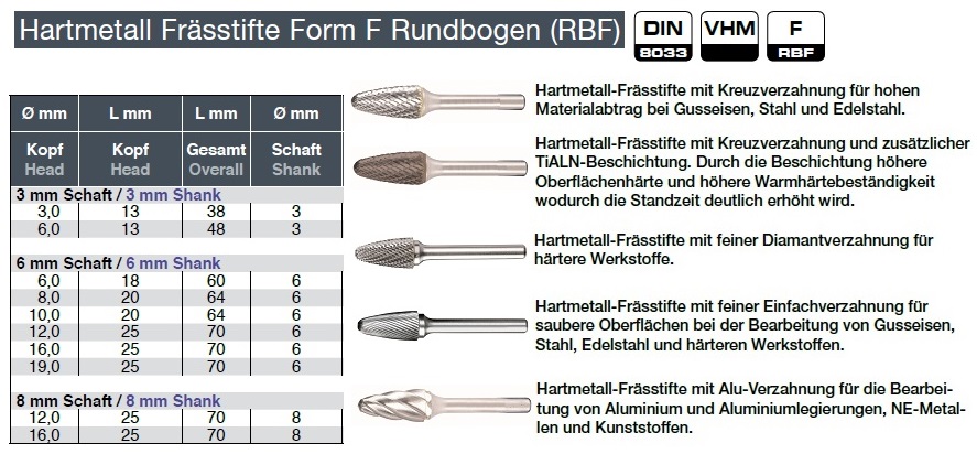 PROFILINE Hartmetall Frässtift mit ALU-Verzahnung Form C Walzenrund
