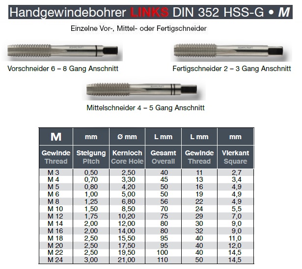 Gewindebohrer Handgewindebohrer HSS M 6 Steigung 0,75 mm 2-teilig Feingewinde 