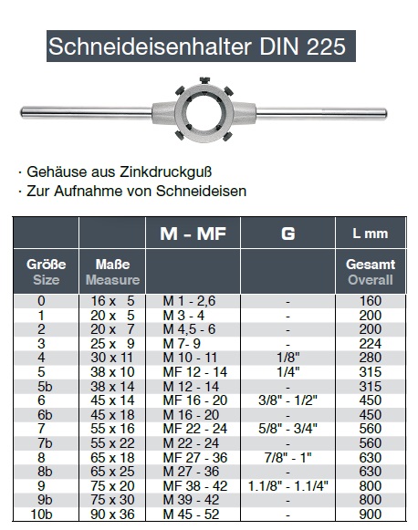 Schneideisenhalter DIN 225 Gewindeschneider Halterung Zöllig Metrisch uvm... 