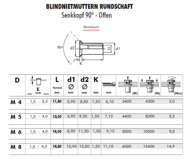 Technische Daten Blindnietmutter Alu Senkkopf 90&deg;
