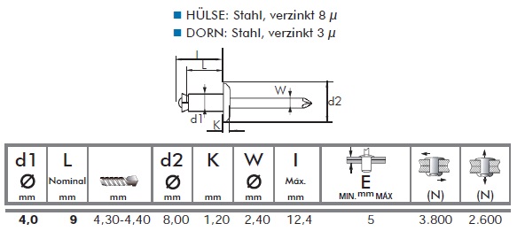 Spreizblindnieten Stahl/Stahl technische Daten