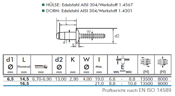 Bema&szlig;ung und Belastbarkeit Blindnieten A2 Edelstahl/Edelstahl Hard Lock Flachrundkopf