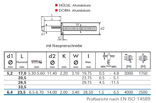 Presslaschen-Blindniet Alu/Alu mit Neopren-Scheibe
