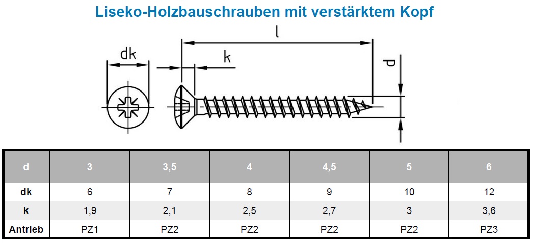 Maße für Spanplattenschrauben Linsensenkkopf Kreuzschlitz