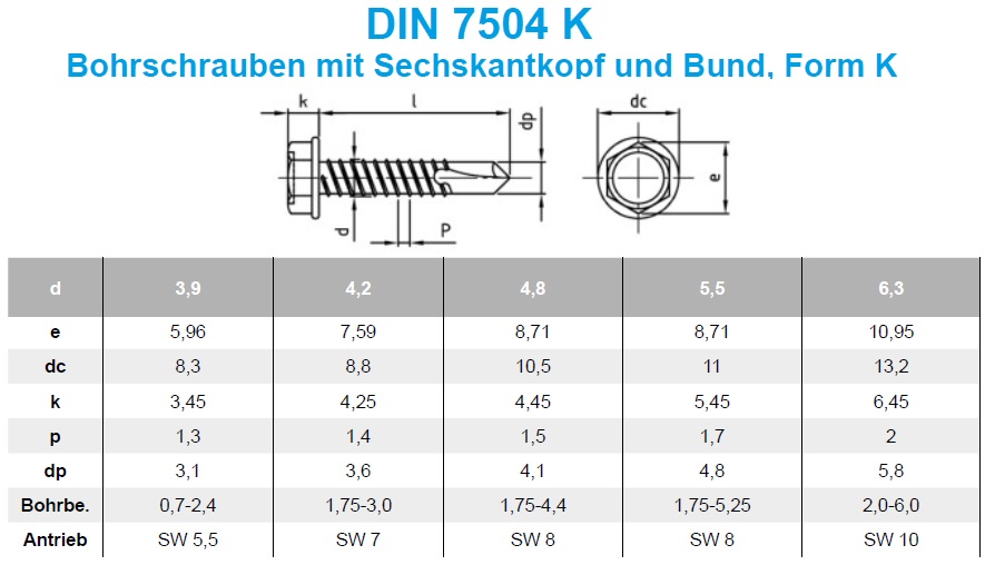 Bohrschraube DIN 7504-K, Sechskant