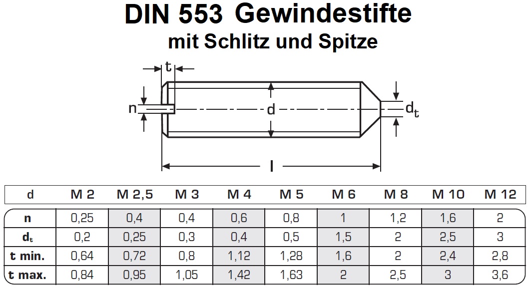 Maße für die DIN 553