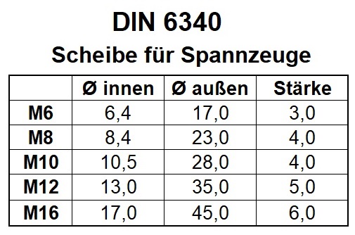 Maße für DIN 6340 Scheiben für Spannzeuge