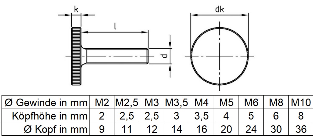 DIN 653 Maße