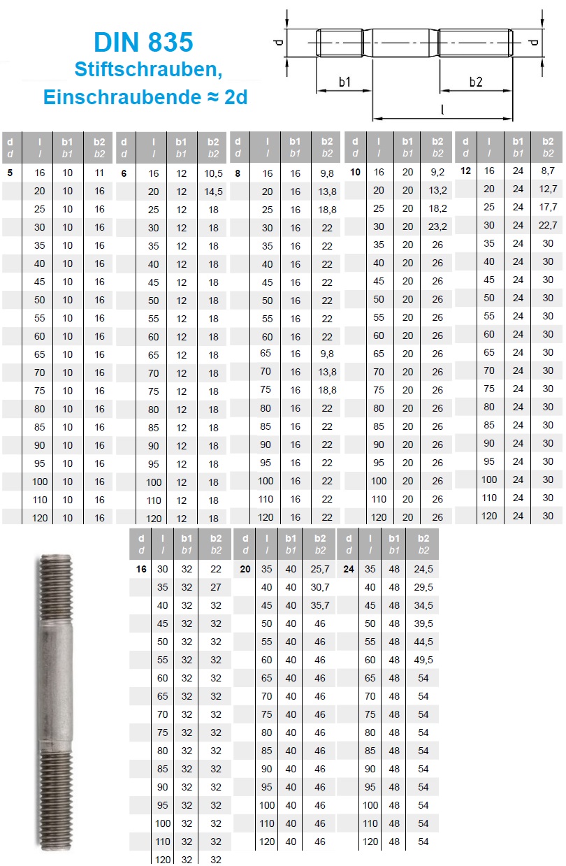 DIN 835 Edelstahl