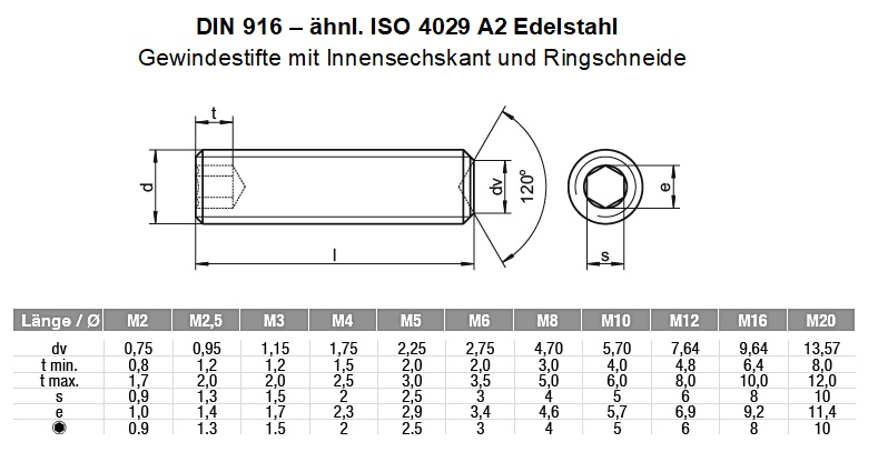 5 Stück M3 Gewindestifte/ Madenschrauben mit Ringschneide DIN916 ISO 4029 V2A 