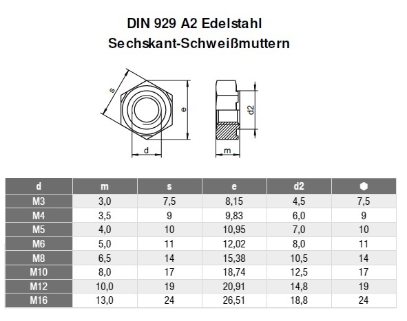 DIN 929 Sechskant-Schwei&szlig;muttern A2 Edelstahl