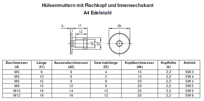 H&uuml;lsenmuttern mit Flachkopf und Innensechskant A4 Edelstahl