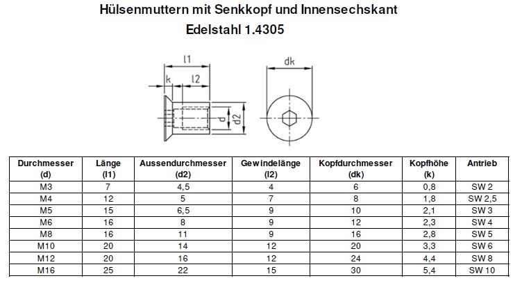 H&uuml;lsenmuttern mit Senkkopf und Innensechskant A1 Edelstahl