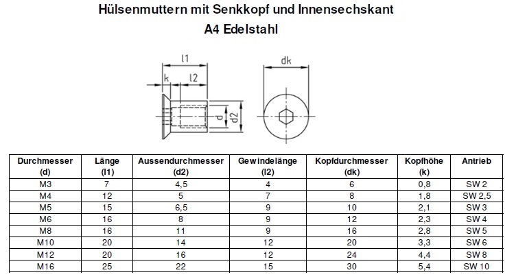 H&uuml;lsenmuttern mit Senkkopf und Innensechskant A4 Edelstahl