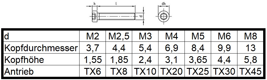 450tlg Zylinderkopfschrauben Set M1,6 Edelstahl ISO 14580 TORX versandkostenfrei 