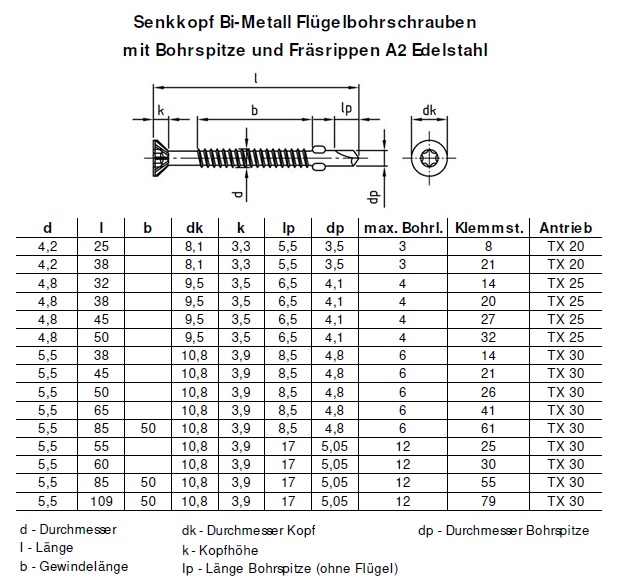 Seko Bi-Metall Fl&uuml;gelbohrschraube Edelstahl